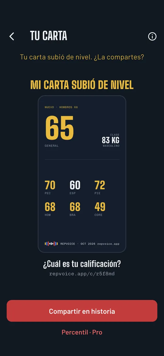 Lifter Card de Repvoice con calificaciones por grupo muscular